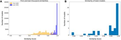 Automatic mechanistic inference from large families of Boolean models generated by Monte Carlo tree search